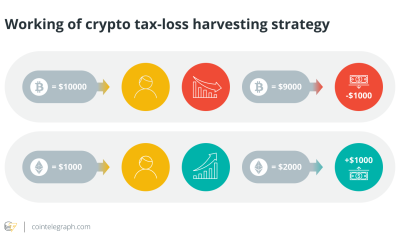 What is crypto tax-loss harvesting, and how does it work?
