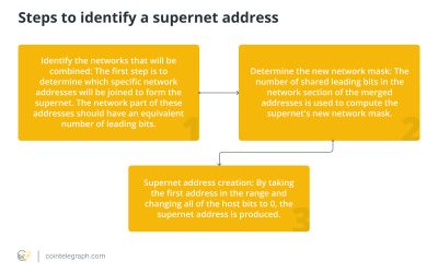 What is a supernet, and how does it work?