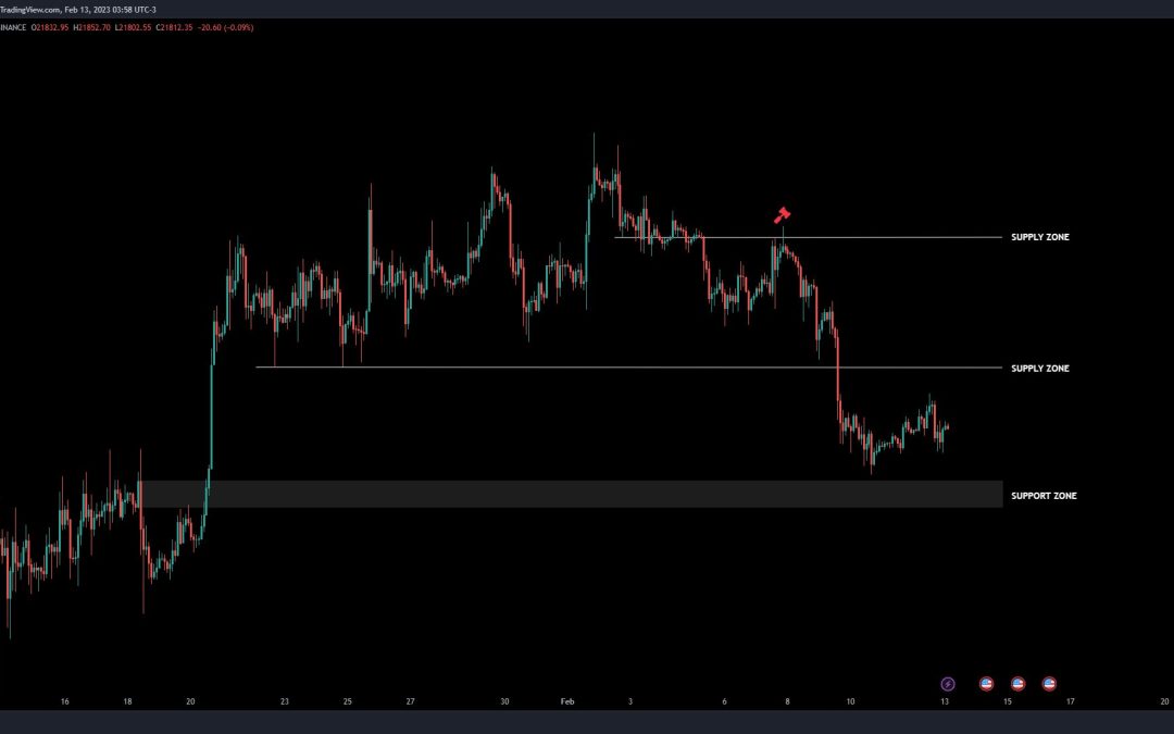 First weekly death cross ever — 5 things to know in Bitcoin this week