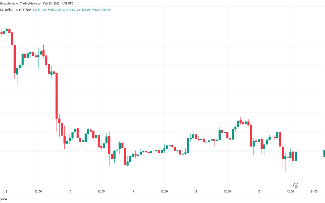 Bitcoin flirts with bid liquidity as BTC price nears new 3-week lows