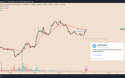 Fantom’s 5-week winning streak is in danger — Will FTM price lose 35%?