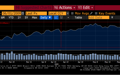 Arthur Hayes bets on Bitcoin, altcoin surge in H1 2023 as he buys BTC