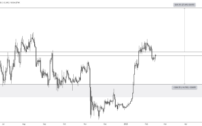 Bitcoin eyeing ‘next big move’ which could see $19K retest — analyst