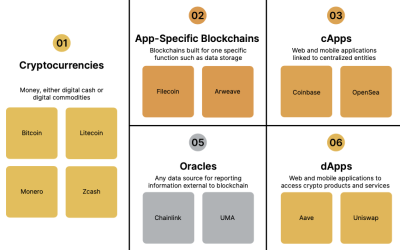 CoinGecko and 21Shares propose global crypto classification standard