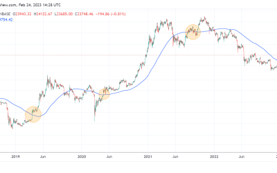 Bitcoin on-chain data highlights key similarities between the 2019 and 2023 BTC price rally