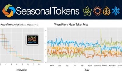 End of an Era for the Seasonal Tokens Economy: Summer Tokens to Become Scarcer
