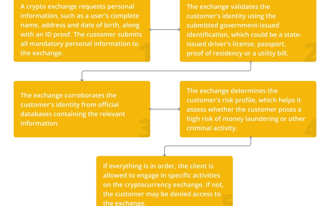 Top 7 legal and compliance jobs in the crypto market
