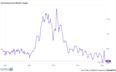 Tokenized mortgages can prevent another housing bubble crisis, says Casper exec