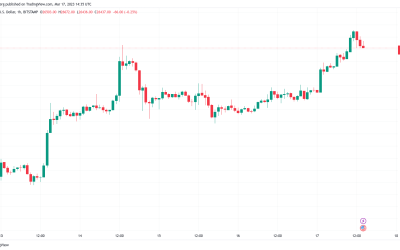 Bitcoin price hits $27K in new 9-month high as Fed injects $300B