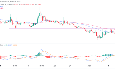 Is it safe to buy the Voyager Digital token (VGX) rally?