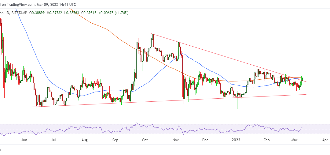 XRP price prediction:  XRP bulls wake up as Ripple vs. SEC decision edges closer