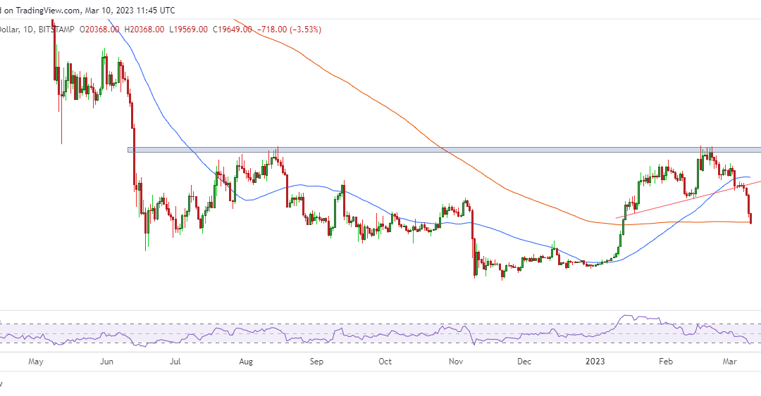 Bitcoin breaks below $20K amid crypto bloodbath: Here’s what happened