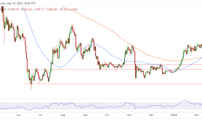 Ethereum price prediction: NYAG labels ETH a security in KuCoin lawsuit