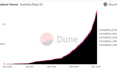 Synthetix’s SNX price soars as Synth perps volume spikes