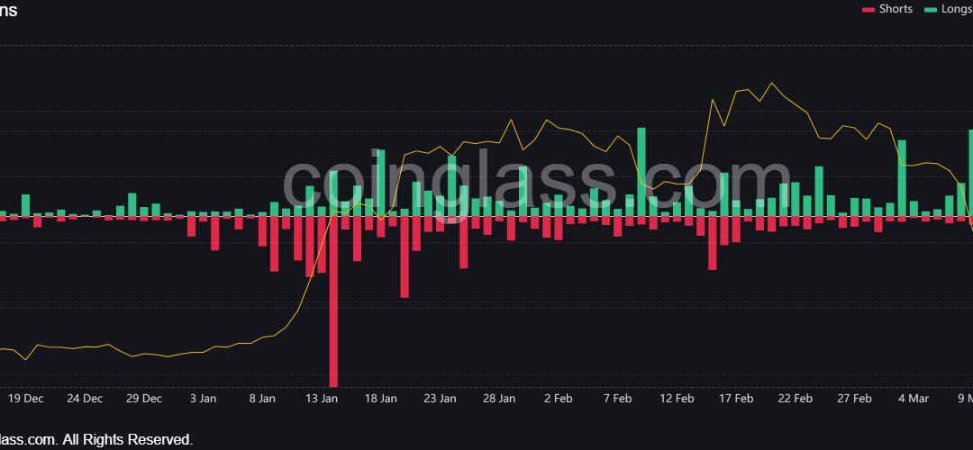 Crypto volatility back to FTX levels, with $791 million of liquidations in 4 days as SVB collapse rocks market