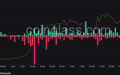 Crypto volatility back to FTX levels, with $791 million of liquidations in 4 days as SVB collapse rocks market