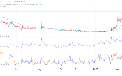 Liquity price rally is gaining steam: How high can LQTY go?