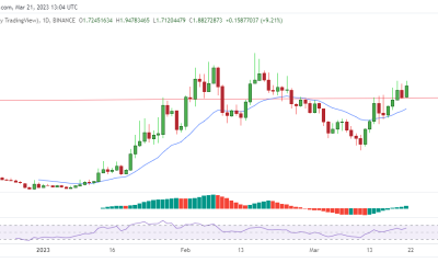 Magic price prediction: MAGIC poised for 25% gains as token goes live on Upbit Global