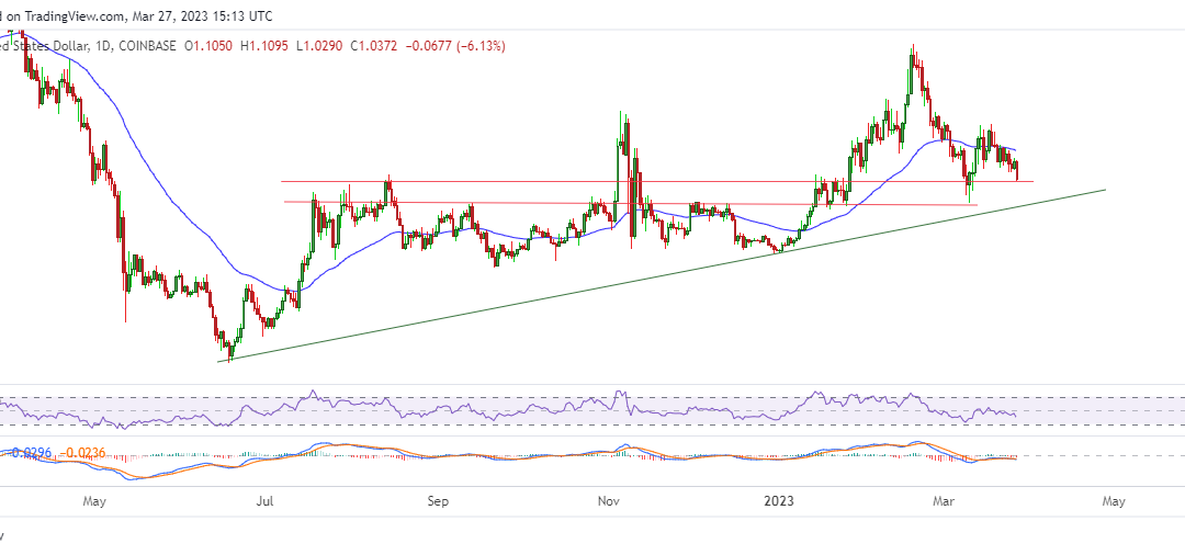 Polygon price: MATIC poised as highly anticipated zkEVM goes live