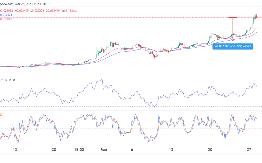 Kaspa price is soaring after more exchange listings