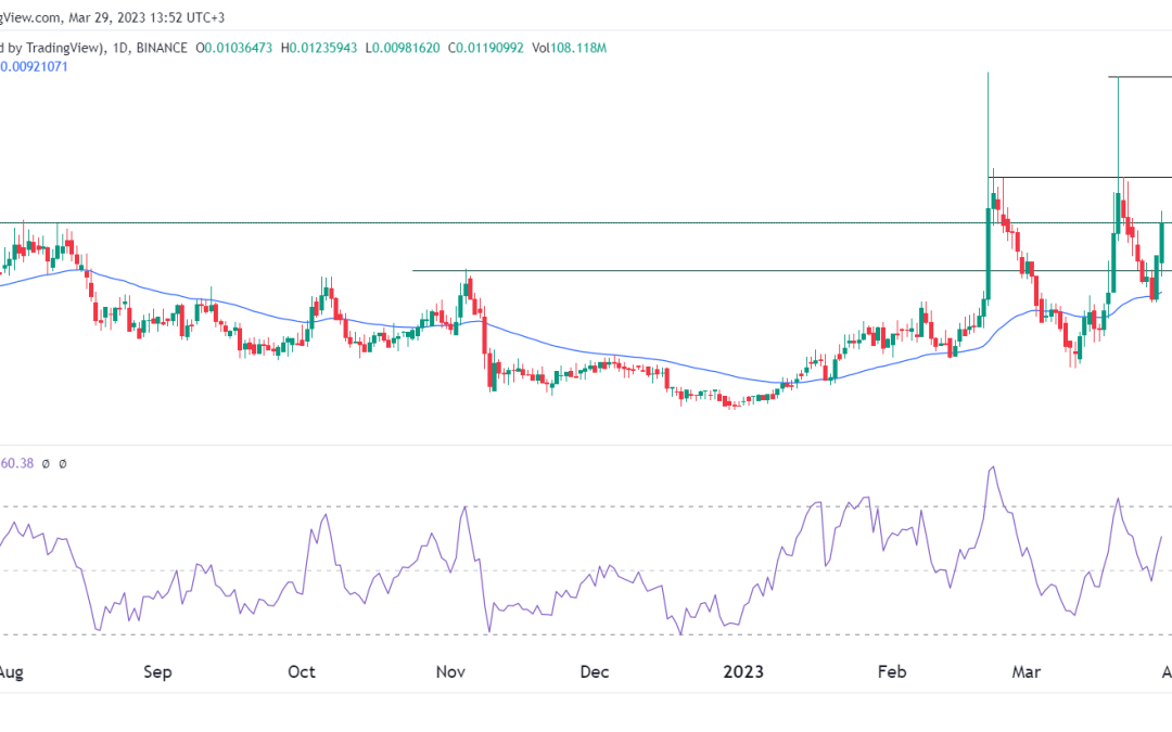 Linear Protocol (LINA) price rally regains steam as DeFi TVL jumps