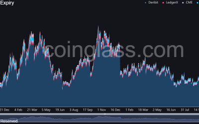 Bitcoin volatility rising as $4.2 billion options set to expire Friday