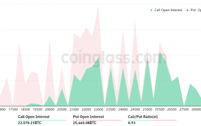 Bitcoin bears could face $440M loss in Friday’s options expiry