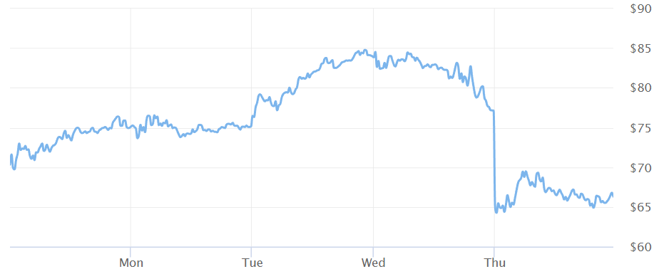 Cathie Wood’s ARK loading up on Coinbase shares again, buying $18M