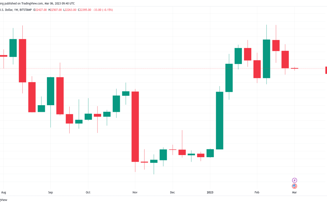 BTC price ‘in the chop zone’ — 5 things to know in Bitcoin this week
