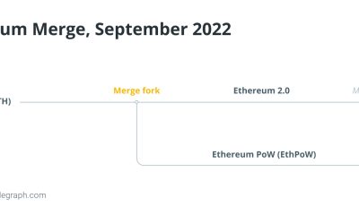 Post-Merge Ethereum: Grayscale extends review of ETHPoW decision