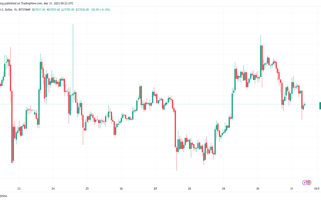 BTC price to $22K? Watch these key levels into Bitcoin monthly close