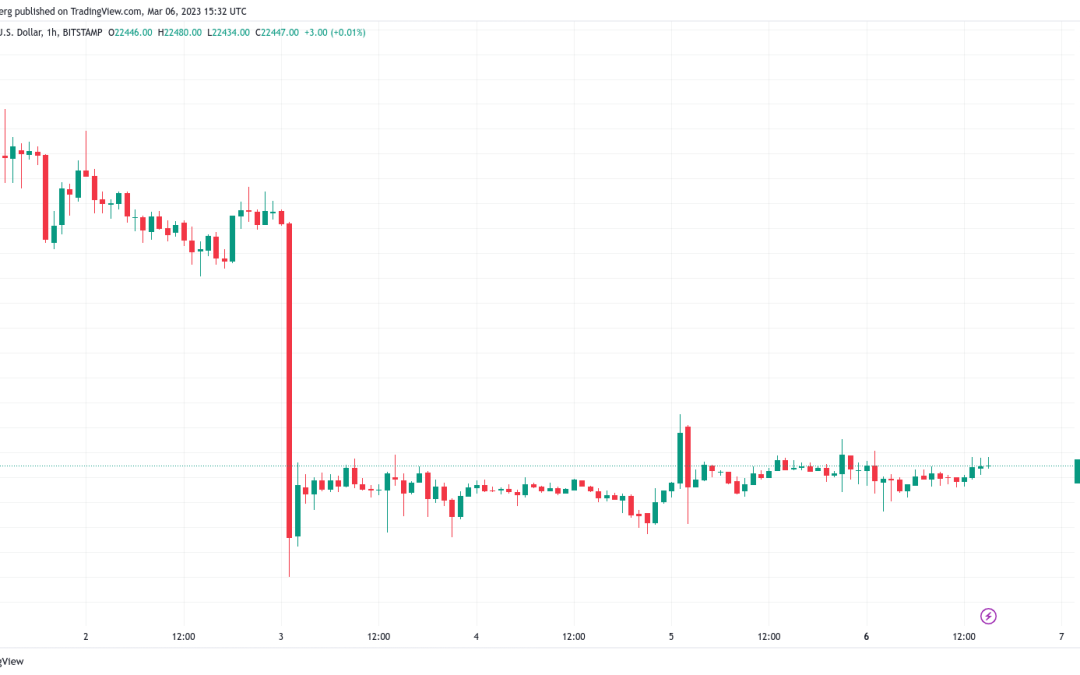 Bitcoin traders eye $19K BTC price bottom, warn of ‘hot’ February CPI