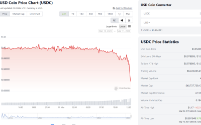 Breaking: Circle discloses $3.3B tied up at Silicon Valley Bank