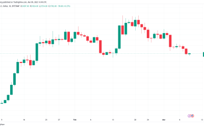 Bitcoin price levels to watch as trader says ‘lights out’ below $21.6K