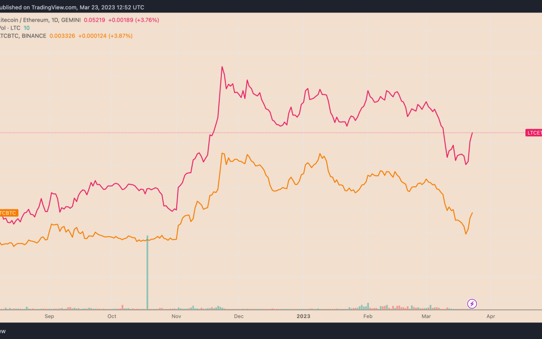 Why is Litecoin price up today?
