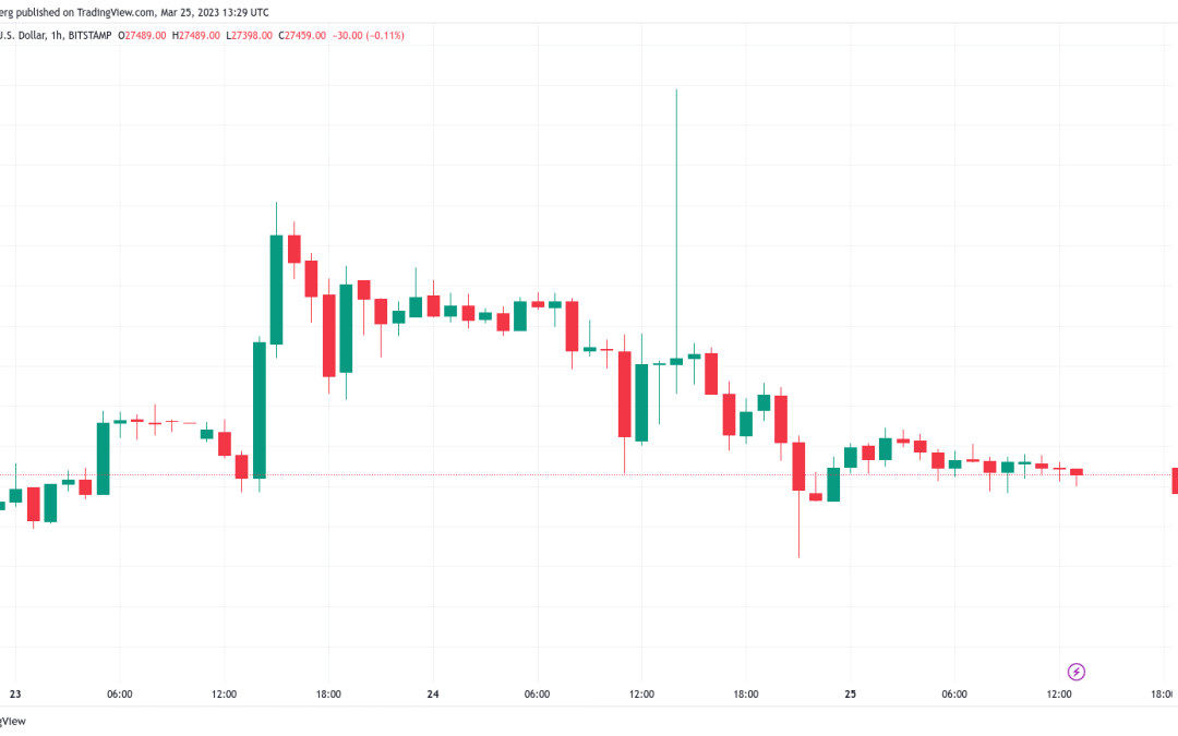 Bitcoin liquidations vanish as trader hopes $30K will hit before dip