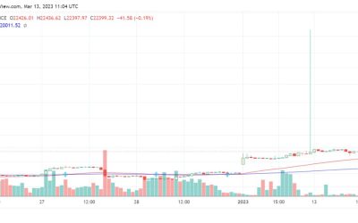 Bitcoin price flash spikes to $50K on Binance after USD Coin peg snaps