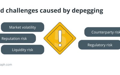 How and why do stablecoins depeg?