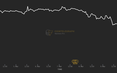 Breaking: Bitcoin slips under $20K amid Biden budget, Silvergate collapse