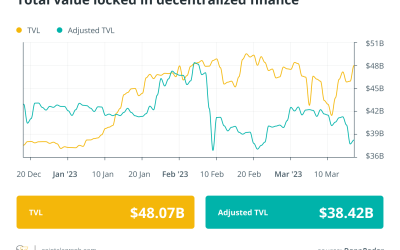 DeFi sees its biggest hack in 2023 as Euler loses $197M: Finance Redefined