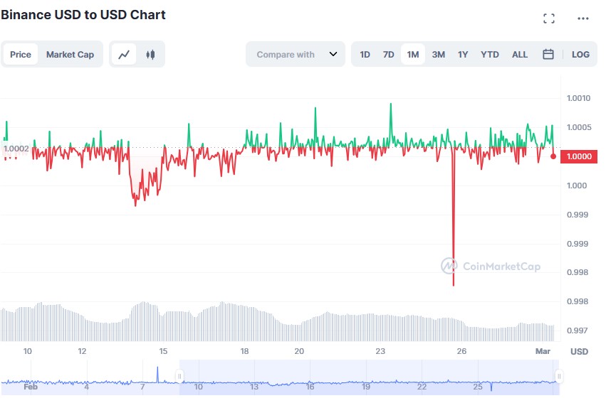 Unstablecoins: Depegging, bank runs and other risks loom