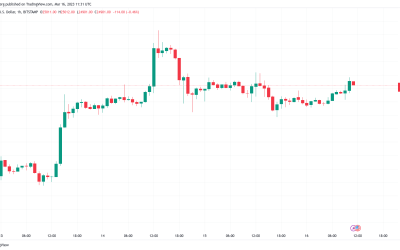 Bitcoin returns to $25K as Credit Suisse bailout precedes EU rate hike move