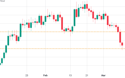 $920B is the number to watch now that crypto’s trillion dollar total market cap is gone