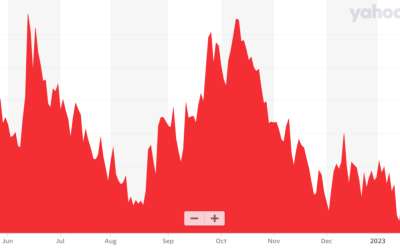 Betting on turmoil: Deribit launches Bitcoin volatility futures