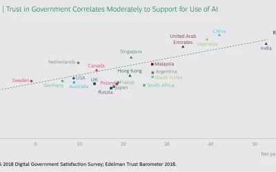 All rise for the robot judge: AI and blockchain could transform the courtroom