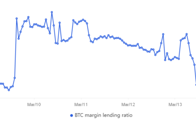 Bitcoin derivatives suggest $26K resistance level won’t hold for long