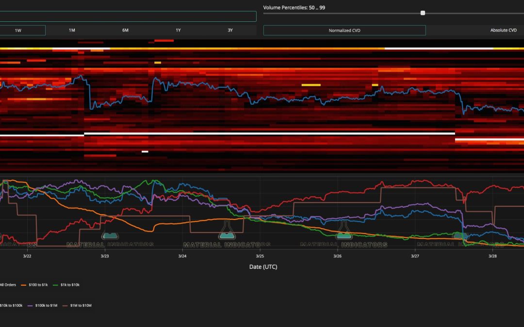 Bitcoin price will hit this key level before $30K, survey says