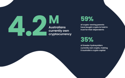 Internal documents reveal Australia’s potential timeline for crypto legislation: Report