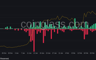 Bitcoin keeps liquidating longs as BTC price action gives up $22K support