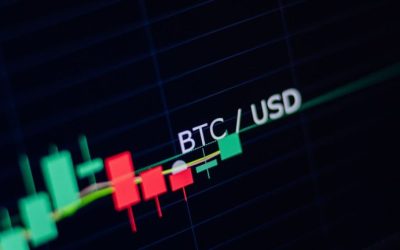 Bitcoin, Ethereum Technical Analysis: BTC Moves Briefly Back Above $25,000